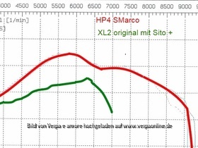 Vespa 50 hp und 50 hp4  Power  unverbastelt in orginal Farbe